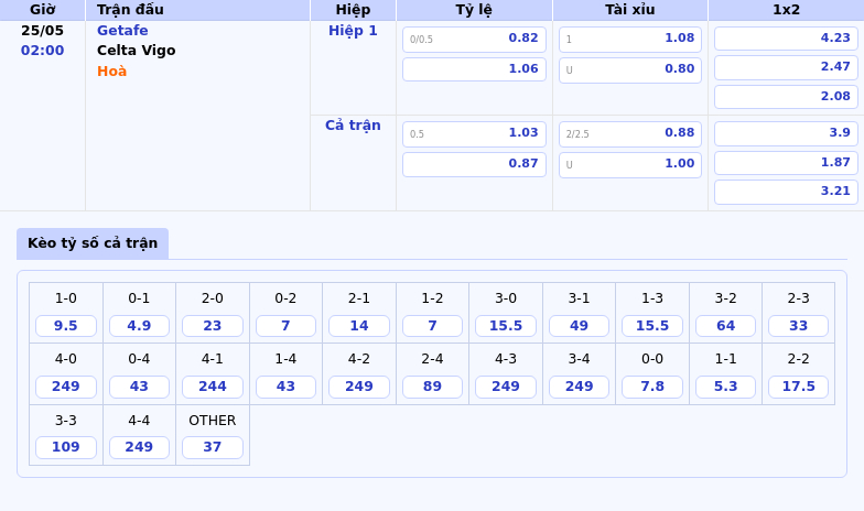 Nhận định soi kèo Getafe vs Celta Vigo Cuộc đối đầu cân bằng tại La Liga 2 Thông tin bảng tỷ lệ kèo bóng đá Getafe vs Celta Vigo
