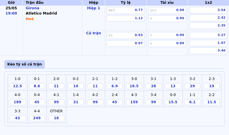 Nhận định Girona vs Atletico Madrid Điểm tựa Simeone cho chiến thắng 2 Thông tin bảng tỷ lệ kèo bóng đá Girona vs Atletico Madrid