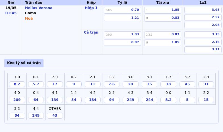 Nhận định soi kèo Hellas Verona vs Como 01:45 ngày 19/05 Ai sẽ giành trọn 3 điểm 2 Thông tin bảng tỷ lệ kèo bóng đá Hellas Verona vs Como