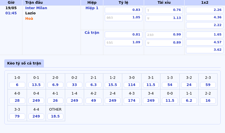 Nhận định trận đấu Inter Milan vs Lazio Cuộc chạm trán hấp dẫn tại Serie A 2 Thông tin bảng tỷ lệ kèo bóng đá Inter Milan vs Lazio