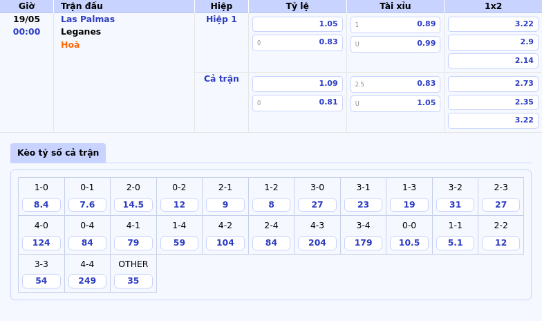 Nhận định soi kèo Las Palmas vs Leganes Cuộc chiến quyết định ở đáy bảng xếp hạng La Liga 2 Thông tin bảng tỷ lệ kèo bóng đá Las Palmas vs Leganes
