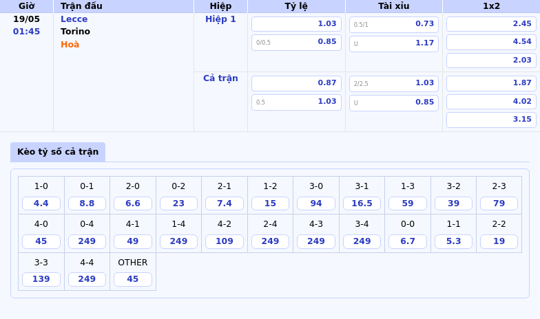 Soi kèo Lecce vs Torino Tâm điểm vòng đấu Serie A ngày 19/05 2 Thông tin bảng tỷ lệ kèo bóng đá Lecce vs Torino