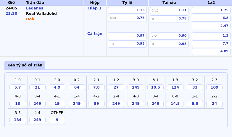 Soi kèo Leganes vs Real Valladolid Cơ hội sáng cho đội nhà 2 Thông tin bảng tỷ lệ kèo bóng đá Leganes vs Real Valladolid