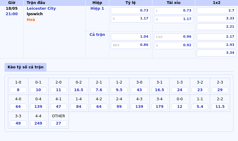Nhận định Soi kèo Leicester City vs Ipswich Cuộc chiến trụ hạng cân tài cân sức 2 Thông tin bảng tỷ lệ kèo bóng đá Leicester City vs Ipswich