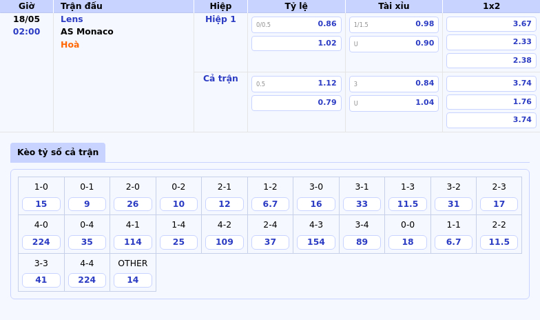 Nhận định Soi kèo Lens vs AS Monaco Cuộc đụng độ không cân sức tại Ligue 1 2 Thông tin bảng tỷ lệ kèo bóng đá Lens vs AS Monaco