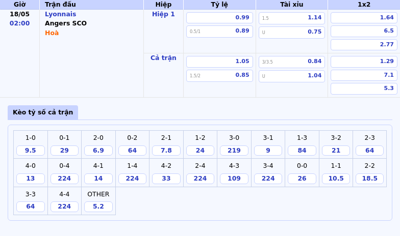 Nhận định Soi kèo Lyonnais vs Angers SCO Cuộc đua giữa hai thái cực 2 Thông tin bảng tỷ lệ kèo bóng đá Lyonnais vs Angers SCO