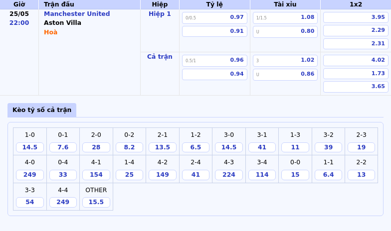 Nhận định Manchester United vs Aston Villa Khách trên cơ chủ gặp khó 2 Thông tin bảng tỷ lệ kèo bóng đá Manchester United vs Aston Villa