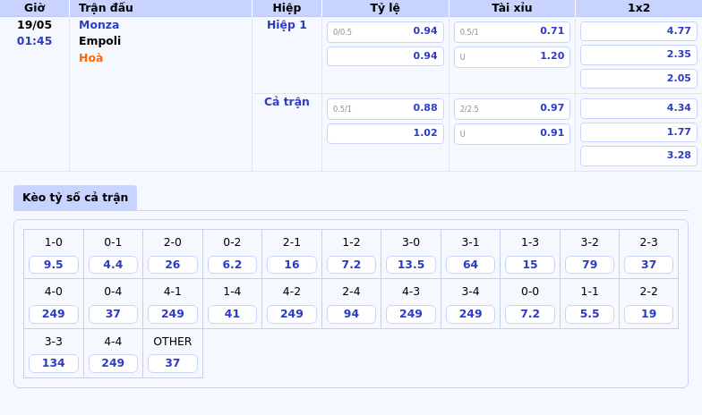 Nhận định soi kèo trận đấu Monza vs Empoli Cuộc chiến cân não trên sân cỏ 2 Thông tin bảng tỷ lệ kèo bóng đá Monza vs Empoli