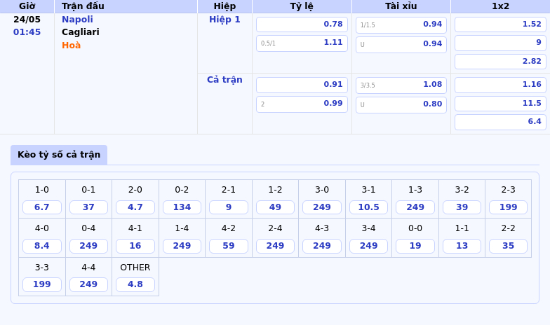 Nhận định soi kèo Napoli vs Cagliari Napoli vượt trội nhưng không dễ dàng 2 Thông tin bảng tỷ lệ kèo bóng đá Napoli vs Cagliari