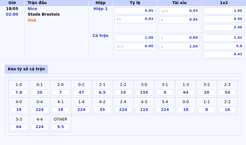 Nhận định soi kèo Nice vs Stade Brestois Trận đấu cân tài tại Ligue 1 2 Thông tin bảng tỷ lệ kèo bóng đá Nice vs Stade Brestois