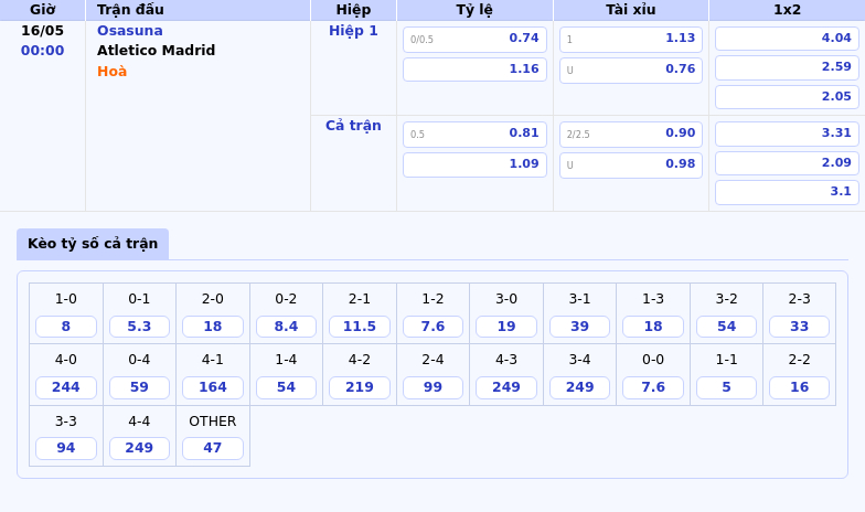 Soi kèo trận đấu Osasuna vs Atletico Madrid Đại chiến không cân sức tại La Liga 2 Thông tin bảng tỷ lệ kèo bóng đá Osasuna vs Atletico Madrid