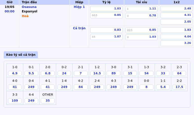Nhận định soi kèo Osasuna vs Espanyol Chờ đợi chiến thắng cho đội chủ nhà 2 Thông tin bảng tỷ lệ kèo bóng đá Osasuna vs Espanyol