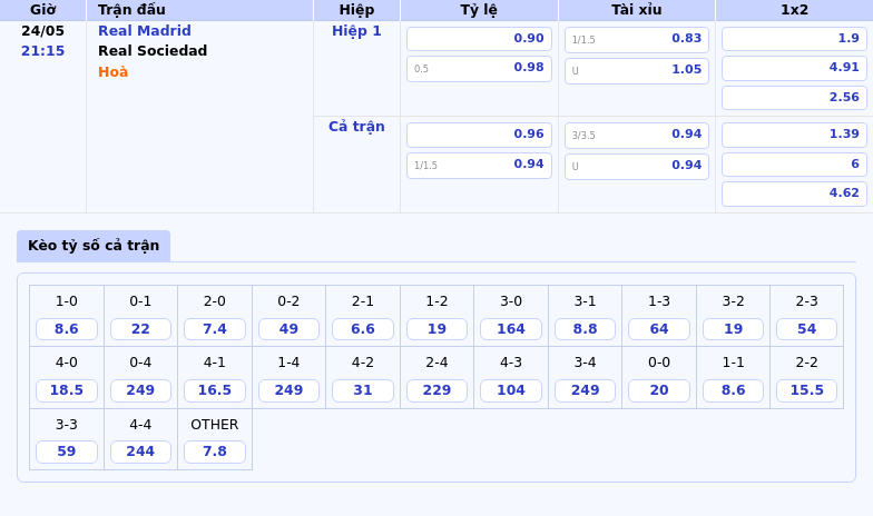Nhận định soi kèo Real Madrid vs Real Sociedad Cuộc chiến giữa đẳng cấp và nỗ lực 2 Thông tin bảng tỷ lệ kèo bóng đá Real Madrid vs Real Sociedad