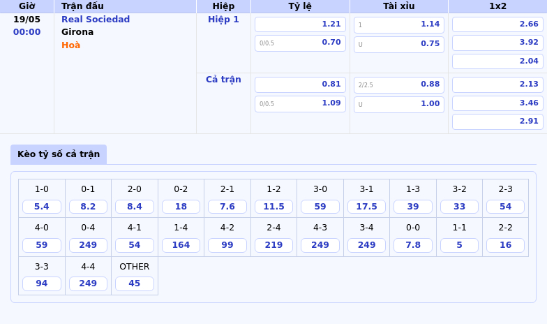 Nhận định soi kèo Real Sociedad vs Girona Cuộc đụng độ cân tài tại La Liga 2 Thông tin bảng tỷ lệ kèo bóng đá Real Sociedad vs Girona