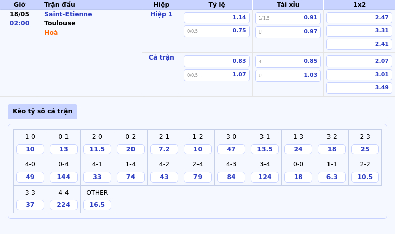 Nhận định soi kèo Saint-Etienne vs Toulouse Cuộc đối đầu hấp dẫn tại Ligue 1 2 Thông tin bảng tỷ lệ kèo bóng đá Saint-Etienne vs Toulouse