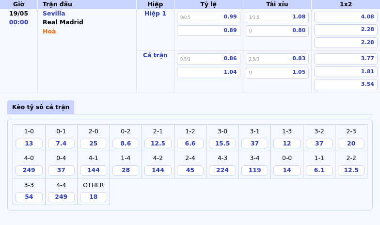 Soi kèo Sevilla vs Real Madrid Chuyến làm khách đầy hứa hẹn của Kền Kền Trắng 2 Thông tin bảng tỷ lệ kèo bóng đá Sevilla vs Real Madrid