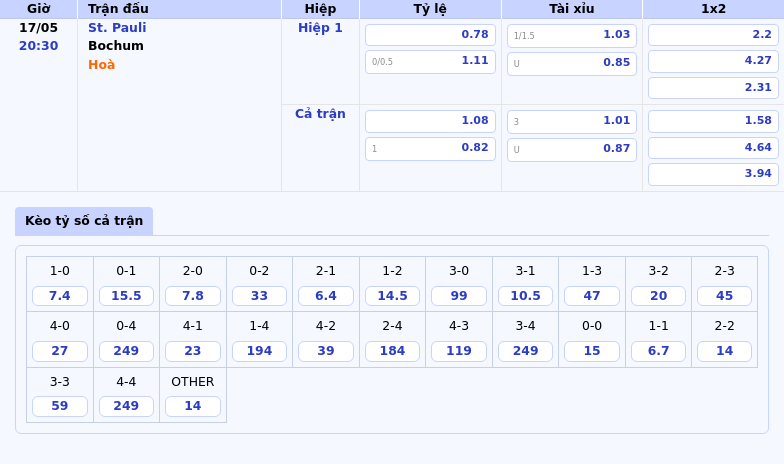 Soi kèo trận đấu St Pauli vs Bochum Cuộc đọ sức quyết định tại Bundesliga 2 Thông tin bảng tỷ lệ kèo bóng đá St. Pauli vs Bochum
