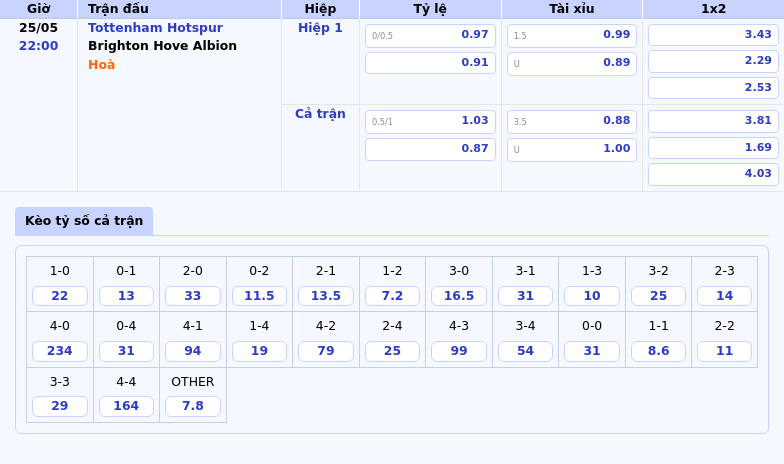 Soi kèo Tottenham Hotspur vs Brighton Hove Albion Cơ hội vàng cho Spurs cải thiện thứ hạng 2 Thông tin bảng tỷ lệ kèo bóng đá Tottenham Hotspur vs Brighton Hove Albion