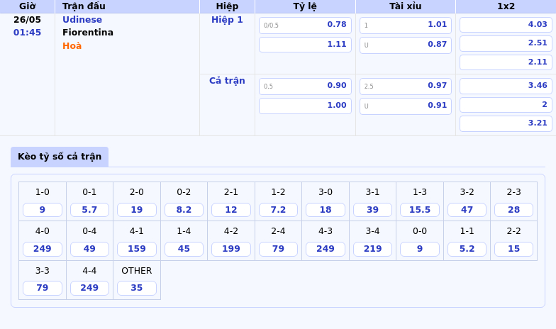 Nhận định Udinese vs Fiorentina Chờ đợi chiến thắng cho đội khách 2 Thông tin bảng tỷ lệ kèo bóng đá Udinese vs Fiorentina