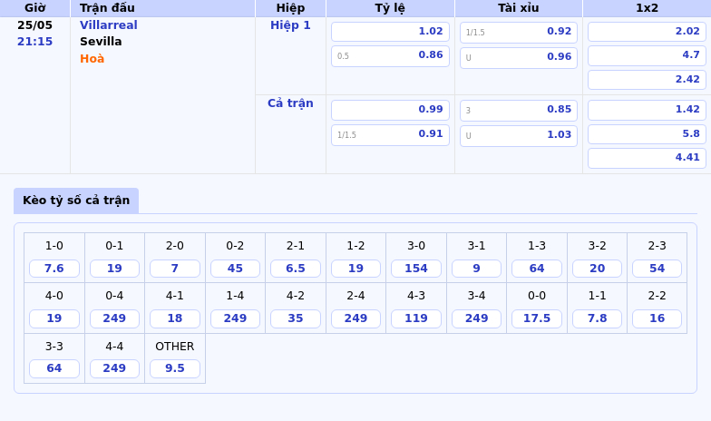 Villarreal vs Sevilla Quyết tâm giành trọn 3 điểm để củng cố vị trí tại La Liga 2 Thông tin bảng tỷ lệ kèo bóng đá Villarreal vs Sevilla