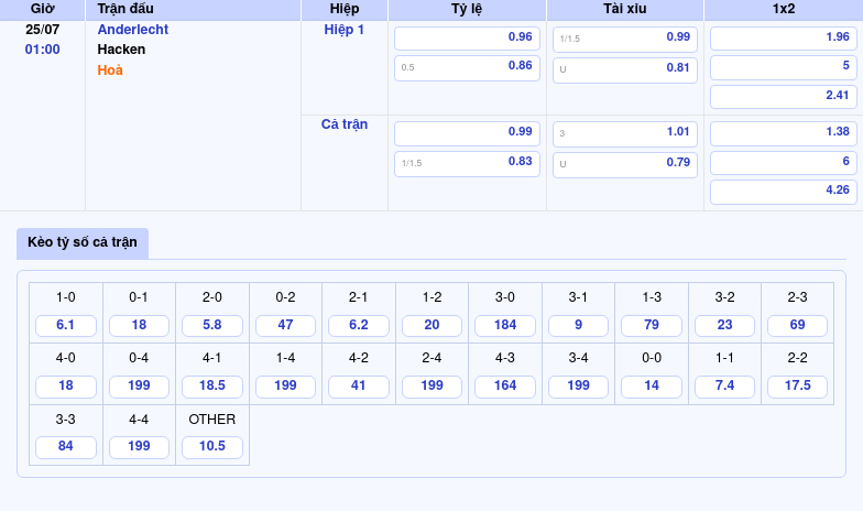 Nhận định trận đấu Anderlecht vs Hacken Cuộc đối đầu khó lường tại Cúp C2 2 Thông tin bảng tỷ lệ kèo bóng đá Anderlecht vs Hacken