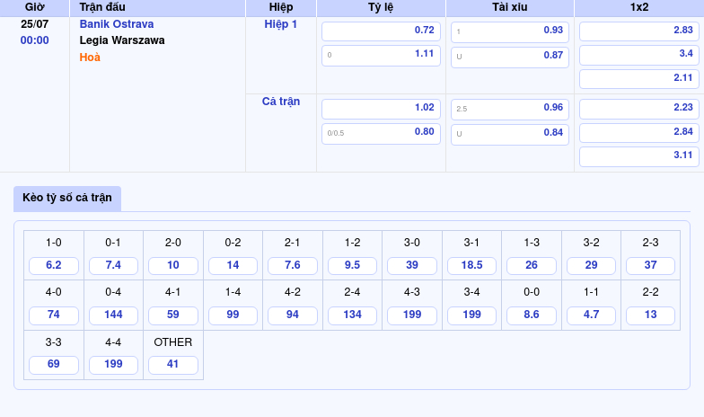 Nhận định soi kèo Banik Ostrava vs Legia Warszawa Cuộc chiến kịch tính tại đấu trường châu Âu 2 Thông tin bảng tỷ lệ kèo bóng đá Banik Ostrava vs Legia Warszawa