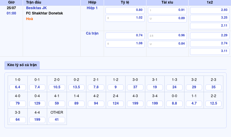 Soi kèo trận đấu Besiktas JK vs FC Shakhtar Donetsk Cuộc đụng độ khó lường tại Europa League 2 Thông tin bảng tỷ lệ kèo bóng đá Besiktas JK vs FC Shakhtar Donetsk