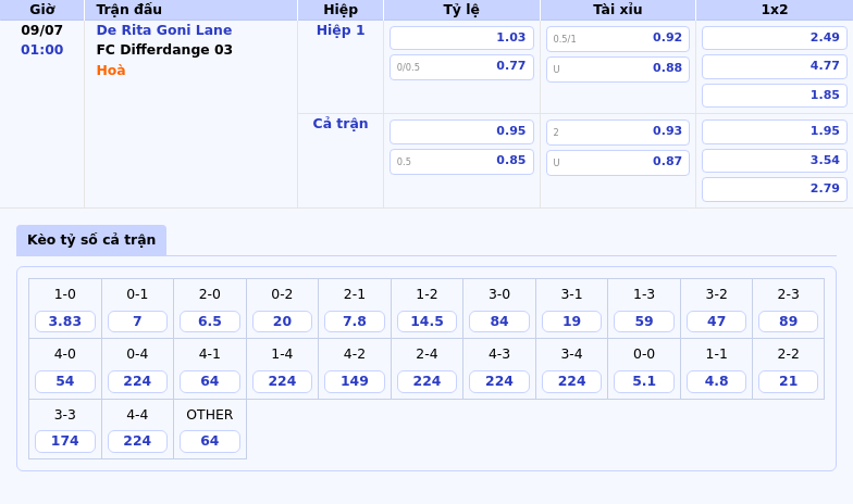 Nhận định soi kèo trận đấu De Rita Goni Lane vs FC Differdange 03 01:00 ngày 09/07 2 Thông tin bảng tỷ lệ kèo bóng đá De Rita Goni Lane vs FC Differdange 03