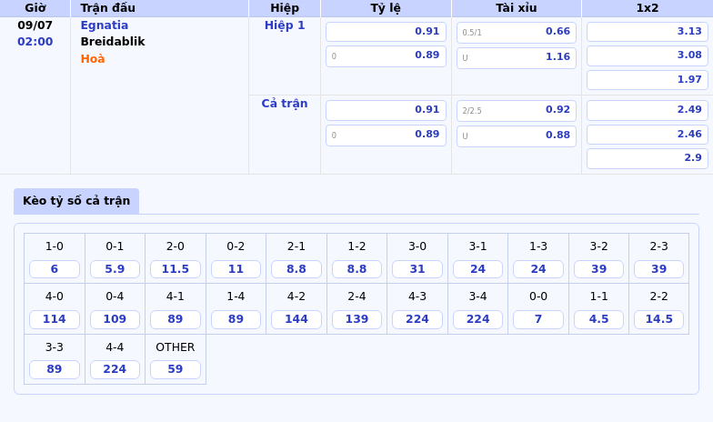 Nhận định trận đấu Egnatia vs Breidablik Cân tài cân sức tại đấu trường C1 2 Thông tin bảng tỷ lệ kèo bóng đá Egnatia vs Breidablik