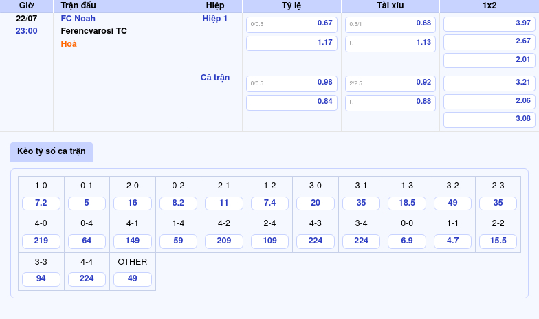 Nhận định soi kèo FC Noah vs Ferencvarosi TC Đại diện Hungary áp đảo 2 Thông tin bảng tỷ lệ kèo bóng đá FC Noah vs Ferencvarosi TC