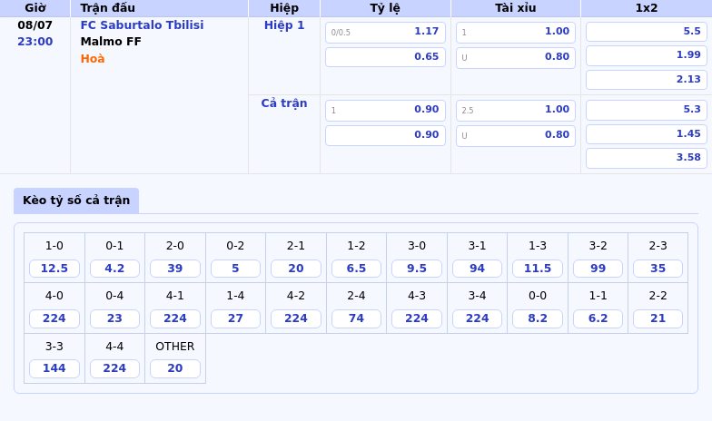 Nhận định soi kèo trận FC Saburtalo Tbilisi vs Malmo FF Cơ hội nào cho đội bóng Georgia 2 Thông tin bảng tỷ lệ kèo bóng đá FC Saburtalo Tbilisi vs Malmo FF