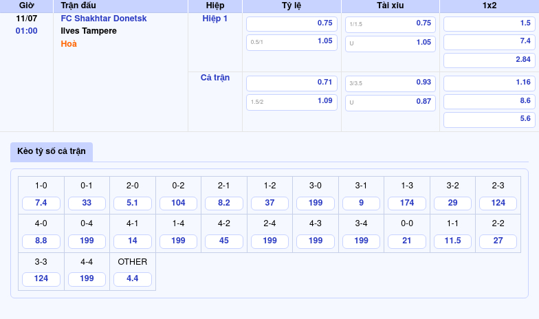Nhận định và soi kèo FC Shakhtar Donetsk vs Ilves Tampere Cuộc đối đầu cân tài cân sức 2 Thông tin bảng tỷ lệ kèo bóng đá FC Shakhtar Donetsk vs Ilves Tampere