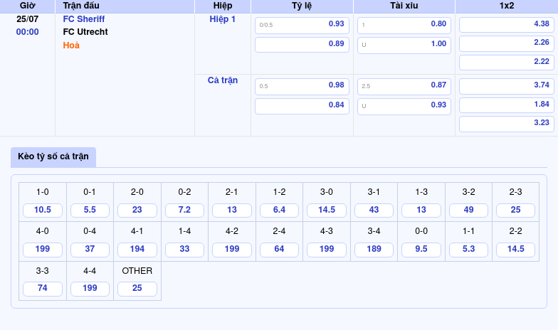 Nhận định soi kèo trận đấu FC Sheriff vs FC Utrecht Cuộc đối đầu đáng chờ đợi 2 Thông tin bảng tỷ lệ kèo bóng đá FC Sheriff vs FC Utrecht