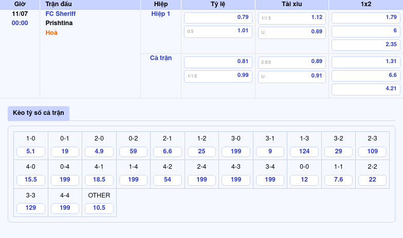 Soi kèo trận FC Sheriff vs Prishtina Lợi thế sân nhà cho đội bóng Moldova 2 Thông tin bảng tỷ lệ kèo bóng đá FC Sheriff vs Prishtina