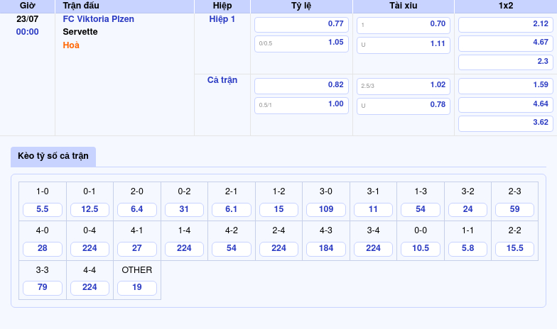 Soi kèo trận đấu Viktoria Plzen vs Servette Lợi thế nghiêng về đội chủ nhà 2 Thông tin bảng tỷ lệ kèo bóng đá FC Viktoria Plzen vs Servette