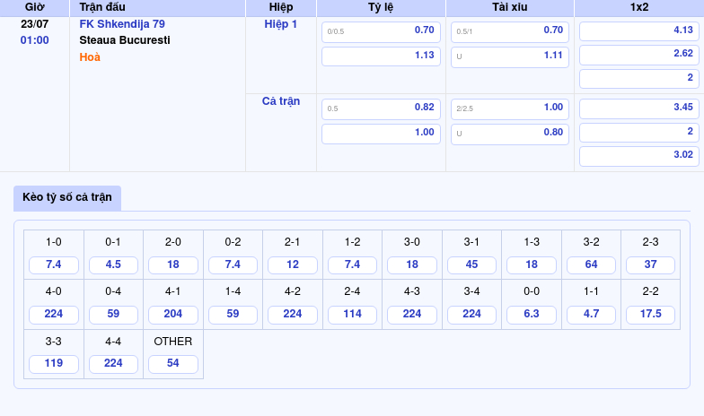 Nhận định FK Shkendija 79 vs Steaua Bucuresti Bản lĩnh đại diện Romania trên đấu trường C1 2 Thông tin bảng tỷ lệ kèo bóng đá FK Shkendija 79 vs Steaua Bucuresti