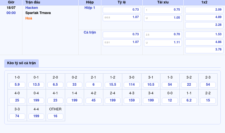 Hacken vs Spartak Trnava Cuộc đối đầu không cân sức tại đấu trường C2 2 Thông tin bảng tỷ lệ kèo bóng đá Hacken vs Spartak Trnava