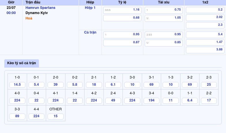 Soi kèo Hamrun Spartans vs Dynamo Kyiv Giao tranh kịch tính tại Champions League 2 Thông tin bảng tỷ lệ kèo bóng đá Hamrun Spartans vs Dynamo Kyiv