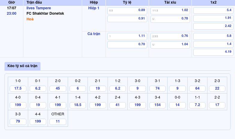 Nhận định soi kèo Ilves Tampere vs FC Shakhtar Donetsk Lợi thế cho đội khách 2 Thông tin bảng tỷ lệ kèo bóng đá Ilves Tampere vs FC Shakhtar Donetsk