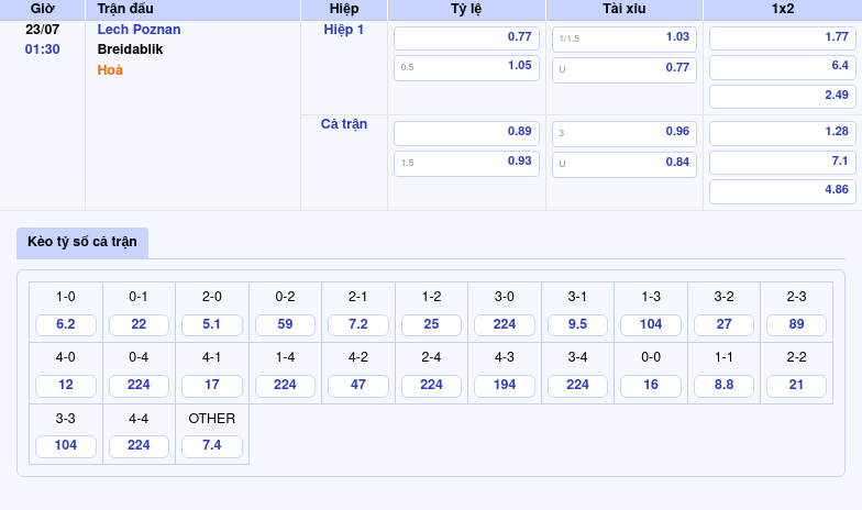 Nhận định và soi kèo Lech Poznan vs Breidablik Bản lĩnh đội mạnh lên tiếng 2 Thông tin bảng tỷ lệ kèo bóng đá Lech Poznan vs Breidablik