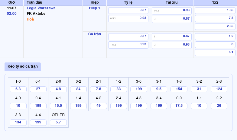 Nhận định Legia Warszawa vs FK Aktobe 02:00 ngày 11/07 Thế trận khó khăn cho đội khách 2 Thông tin bảng tỷ lệ kèo bóng đá Legia Warszawa vs FK Aktobe