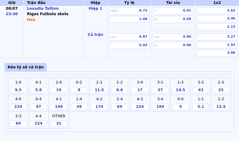 Nhận định Soi kèo Levadia Tallinn vs Rigas Futbola skola Cuộc đấu chênh lệch tại vòng loại C1 2 Thông tin bảng tỷ lệ kèo bóng đá Levadia Tallinn vs Rigas Futbola skola