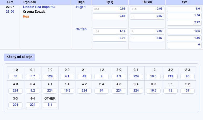 Nhận định trận đấu Lincoln Red Imps FC vs Crvena Zvezda Chênh lệch đẳng cấp tại Cúp C1 2 Thông tin bảng tỷ lệ kèo bóng đá Lincoln Red Imps FC vs Crvena Zvezda