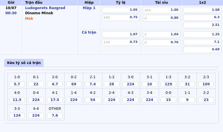 Nhận định trận đấu Ludogorets Razgrad vs Dinamo Minsk Cuộc đối đầu dự đoán cân bằng 2 Thông tin bảng tỷ lệ kèo bóng đá Ludogorets Razgrad vs Dinamo Minsk