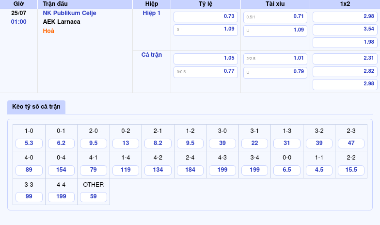 Nhận định soi kèo NK Publikum Celje vs AEK Larnaca Cuộc đấu hứa hẹn giằng co 2 Thông tin bảng tỷ lệ kèo bóng đá NK Publikum Celje vs AEK Larnaca
