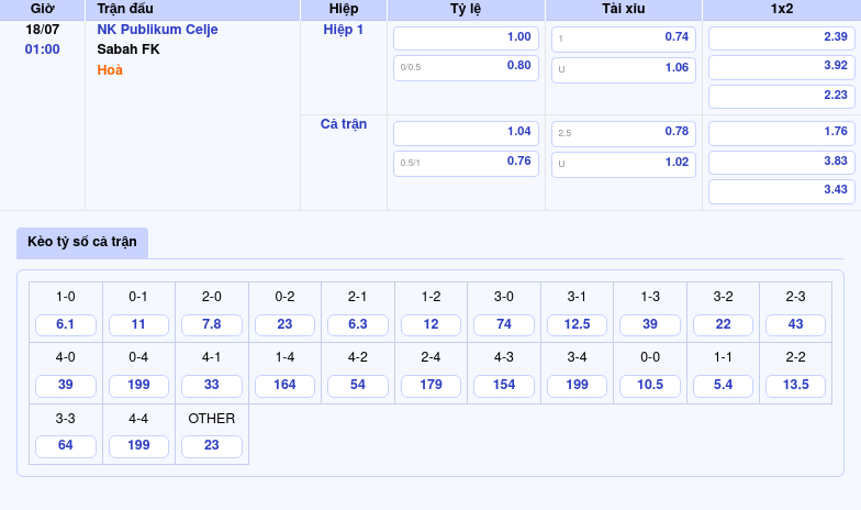 Nhận định soi kèo NK Publikum Celje vs Sabah FK Tâm điểm hấp dẫn tại C2 2 Thông tin bảng tỷ lệ kèo bóng đá NK Publikum Celje vs Sabah FK