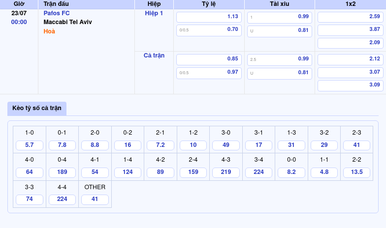 Nhận định soi kèo Pafos FC vs Maccabi Tel Aviv Cuộc đối đầu kịch tính tại vòng sơ loại Champions League 2 Thông tin bảng tỷ lệ kèo bóng đá Pafos FC vs Maccabi Tel Aviv