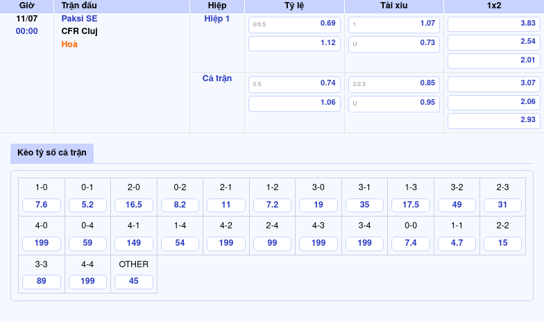 Nhận định soi kèo Paksi SE vs CFR Cluj Cuộc đọ sức không cân sức 2 Thông tin bảng tỷ lệ kèo bóng đá Paksi SE vs CFR Cluj