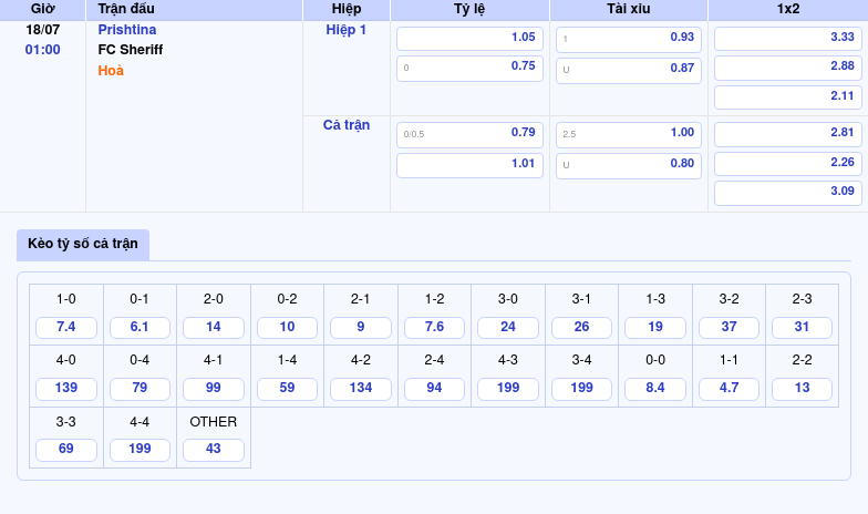 Soi Kèo Trận Đấu Prishtina vs FC Sheriff Cạnh Tranh Không Cân Sức Tại Cúp C2 2 Thông tin bảng tỷ lệ kèo bóng đá Prishtina vs FC Sheriff