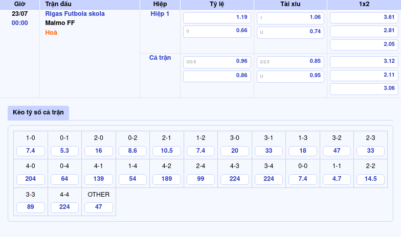 Nhận định soi kèo trận đấu Rigas Futbola skola vs Malmo FF Đẳng cấp lên tiếng 2 Thông tin bảng tỷ lệ kèo bóng đá Rigas Futbola skola vs Malmo FF
